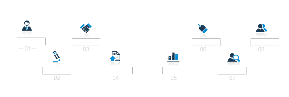 合作流程